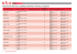 Bezpečnostní informace, klasifikace přípravků a informace