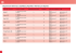 Bezpečnostní informace, klasifikace přípravků a informace