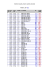 všechny kluzáky, řazeno podle: abeceda INDEX LIST CZ