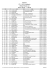 Ádrkros 07.11.2015 Adršpach Official Result List