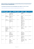 Generuj PDF - Portál životního prostředí hlavního města Prahy