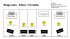 Stage plan - Kdoví / Chrudim