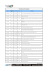 Technické parametry programů