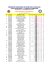 Resultados finales