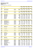 Start list by clubs