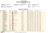 women - Data Sport