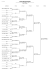 Result Forms Junior Boys Singles