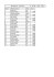 1. Kojan Petr 9.B 2. Michal Ondřej 9.B 1999 3. Sinhuber Michael