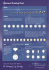 Diamond Grading Chart