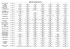 CCT 2015 TTT start times and grid