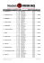 VÝSLEDKY/RESULTS - Týmy/Teams OPEN Valčianska Dolina