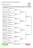 JUNIOR GIRLS SINGLES dvouhra juniorek Samara