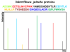 Investigation of NKR-P1 Membrane-Protein Complex by MALDI