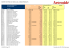 export net price list 2015 (n.24) - design products