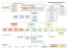 Organisational chart in pdf