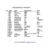 Inputlist 2015 bohatý - Inputlist 2015 Ch Label Input Specification