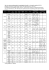 Tab. Prevalence problematických a patologických hráčů ve