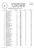 Individual Results after Session 5