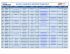 seznam hygienistek Datart.xlsx