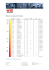 Steel temperature service