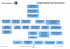 Organizational chart