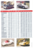 Page 1 MODELL Porsche 356&bdquo;Knickscheibe&ldquo; Karosserie Baujahr