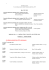 V&yacute;sledky soutěže SB 2015 (PDF 366 kB)