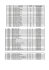 Page 1 Page 2 255.303 Vanity basin rio white satin 713